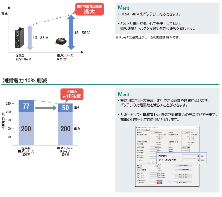 オリエンタルモーター BLVシリーズ｜オリムベクスタ